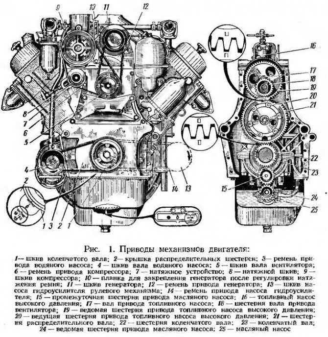Грм змз. грм 406. грм 405. грм змз 406.грм идеальная фаза.газель