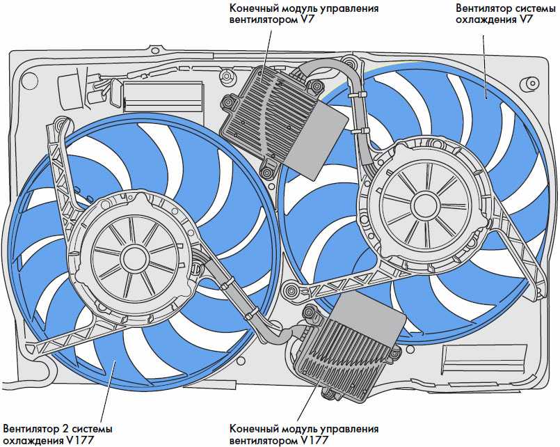Куда вентилятор. Система охлаждения ДВС вентилятор. Механический привод вентилятора радиатора. Вентилятор системы охлаждения двигателя устройство. Система охлаждения. Вентилятор двиг/кондиционера.