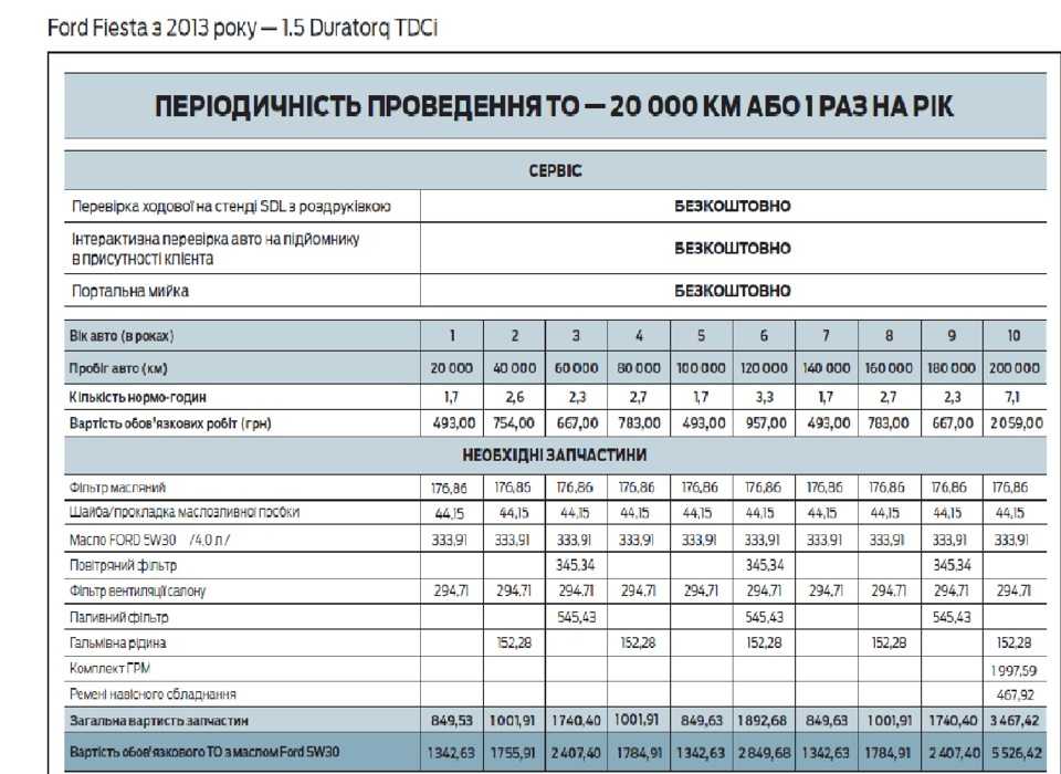 Форд фокус: замена воздушного фильтра