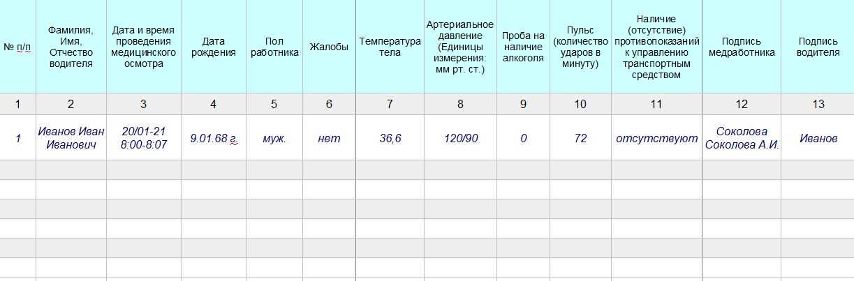 Внесение изменений в конструкцию автомобиля: как оформить, что считается изменением, какие штрафы предусмотрены