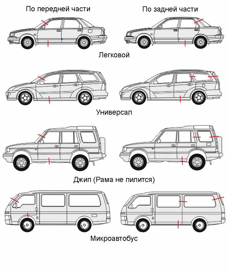 Почему автомобили называются седанами, лимузинами и хэтчбеками