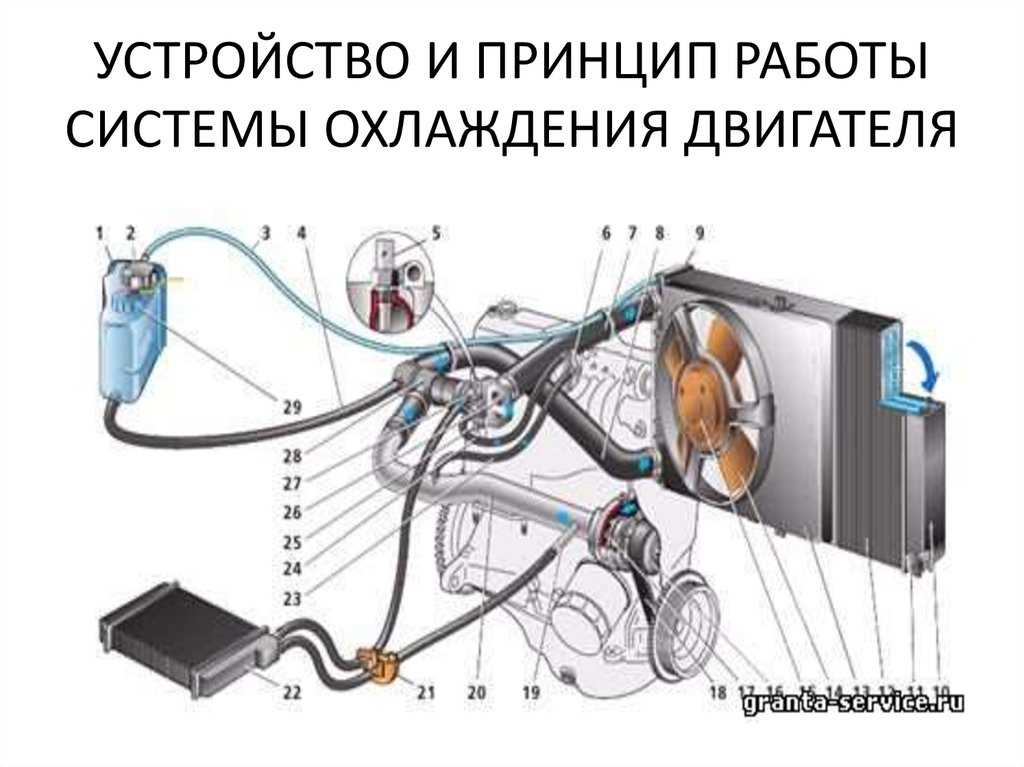 Схема проверки системы охлаждения двигателя автомобилей лада