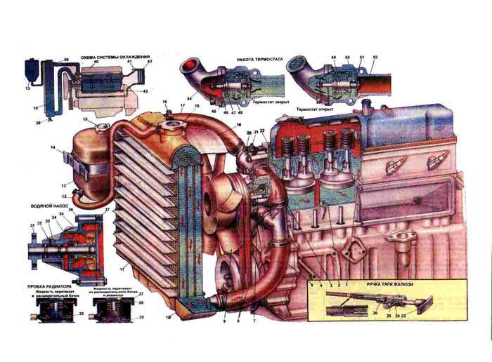 Система охлаждения уаз буханка 402 двигатель схема подключения