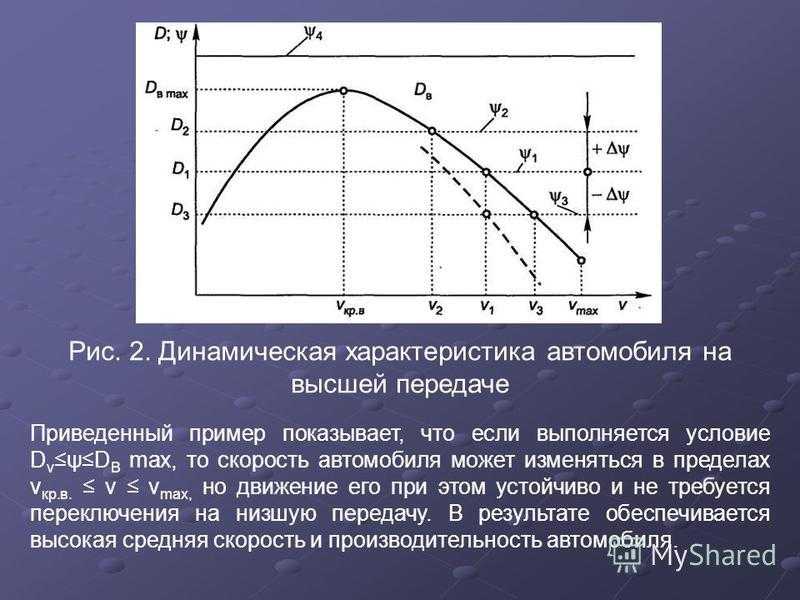 Тяговая сила - tractive force - abcdef.wiki