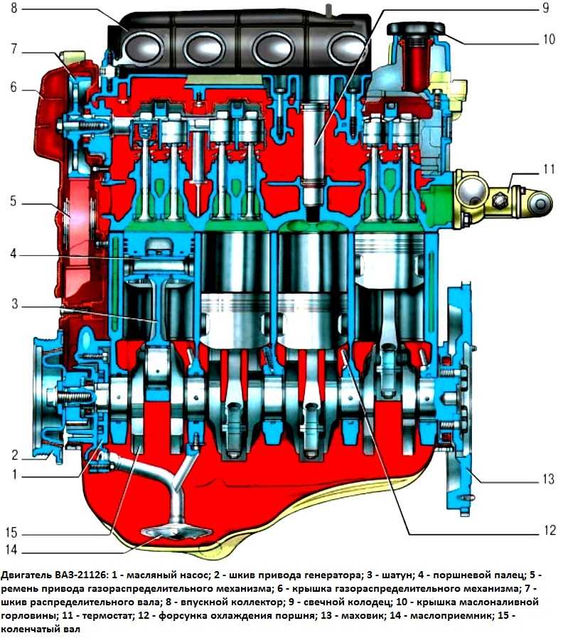 Двигатель ваз 2112: характеристики, неисправности и тюнинг
