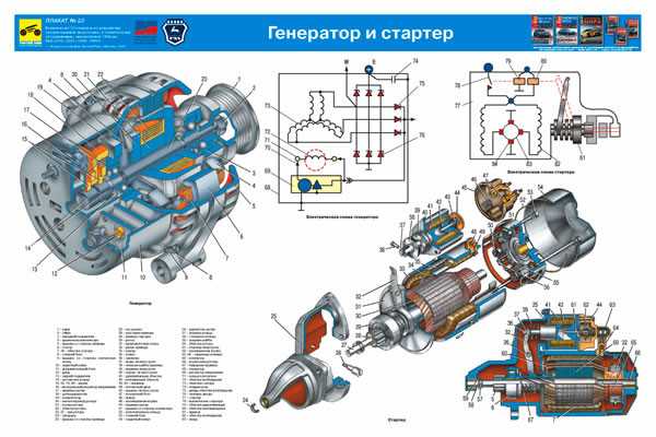 Рассказываем про ремонт электрогенераторов бензиновых. советы по правильному использованию и профилактике поломок.