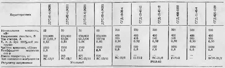 Таблица асинхронных двигателей медь