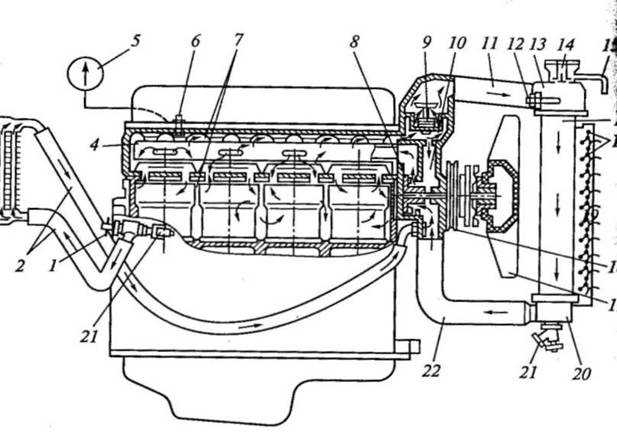Система охлаждения двигателя автомобиля камаз-4310