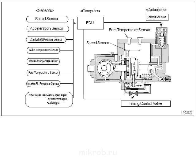 Схема расположения датчиков на двигателе тойота