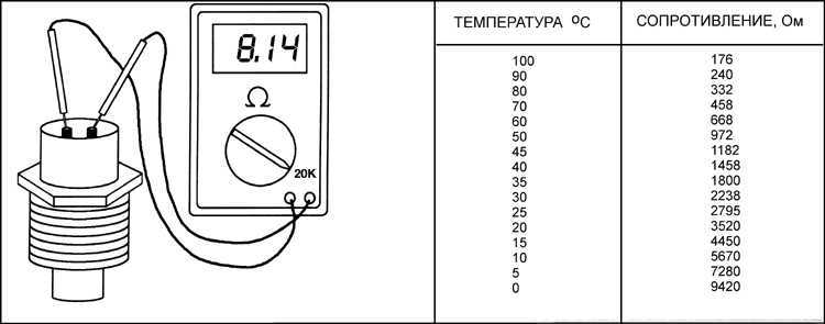 Starline a91 не показывает температуру двигателя loc