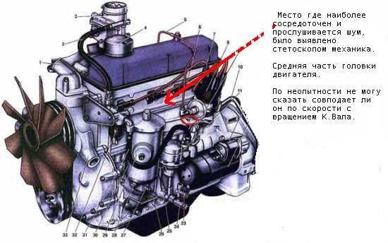 Момент затяжки гбц и других соединений двигателя змз 402 (змз 4021)