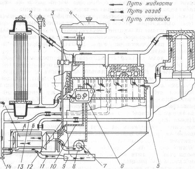 Технические характеристики двигателей ммз. сводная таблица