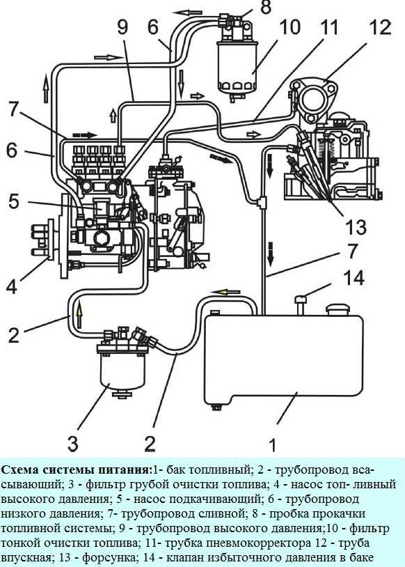 ✅ зазоры клапанов д-245, регулировка двигателя - байтрактор.рф