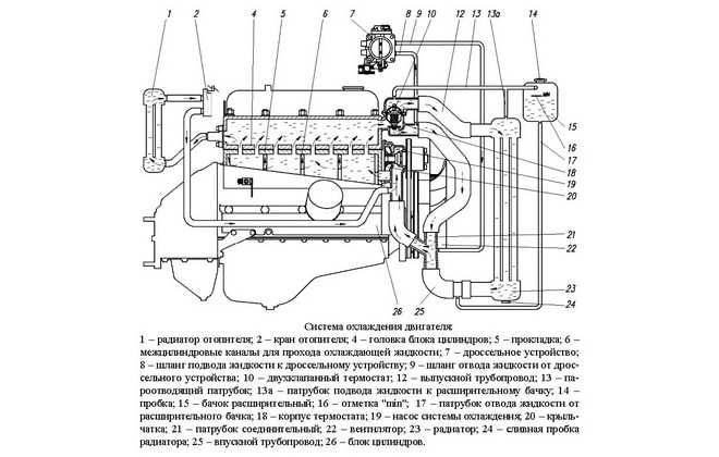 Особенности конструкции системы охлаждения двигателя ЗМЗ40524 Схема системы охлаждения Схема системы охлаждения 402 ДВС достаточно простая Так,