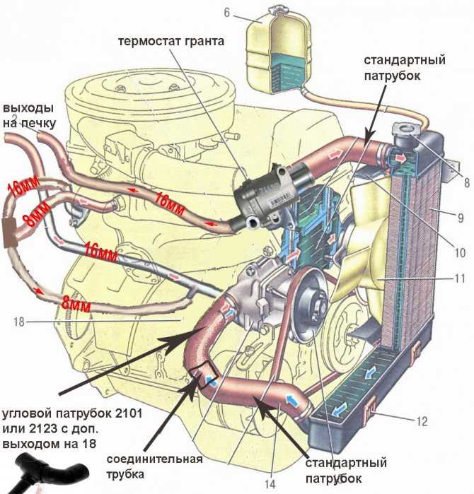 Принцип работы системы охлаждения двигателя ваз 2114