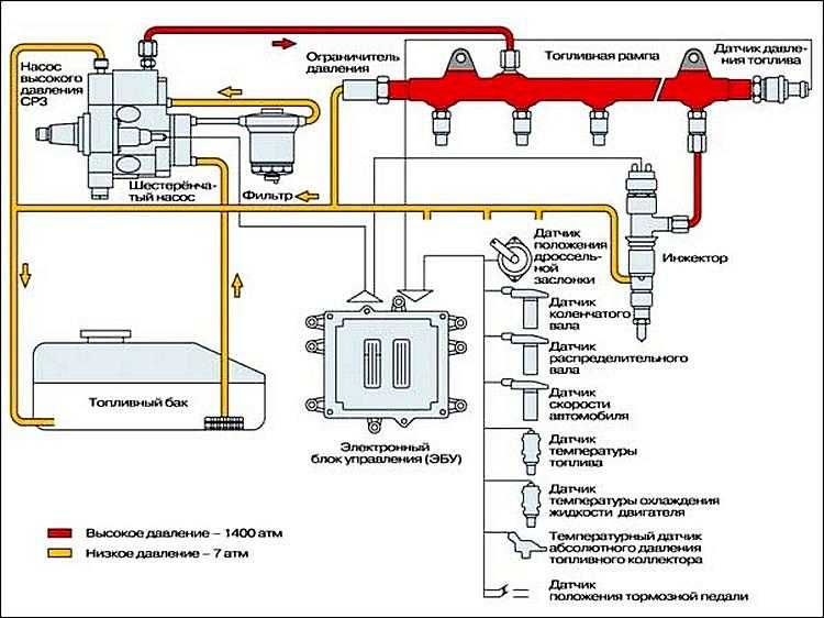 Как устроена и работает система питания газового двигателя