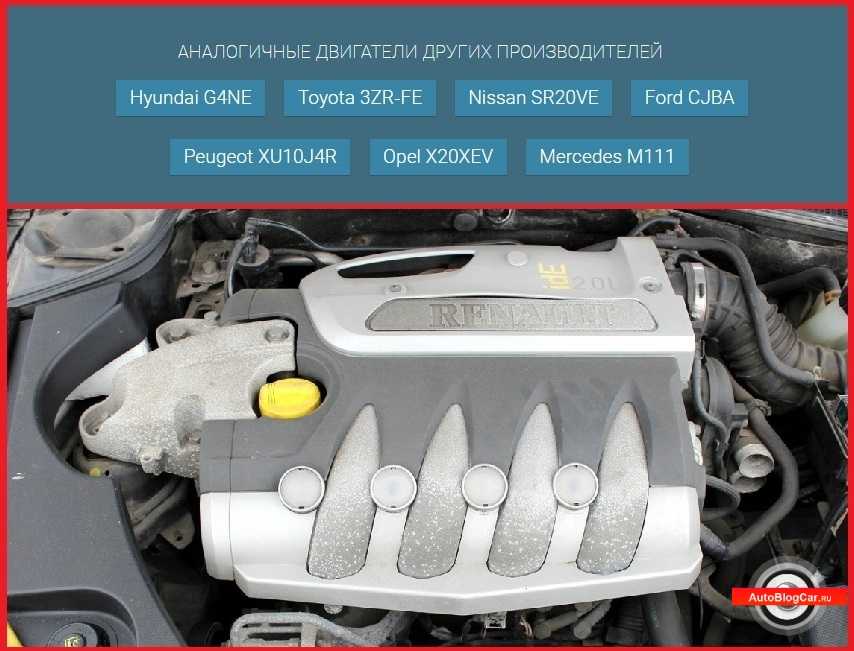 Двигатель renault megane 2 1.6 л. устройство грм, технические характеристики