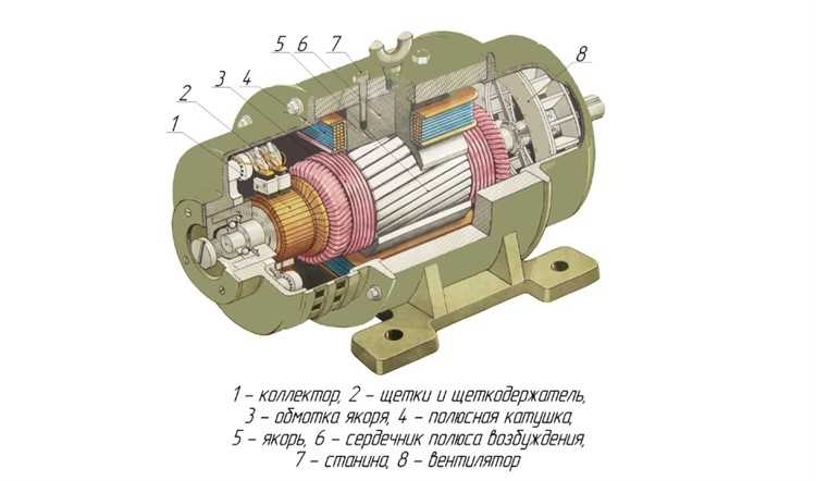 Как работает двигатель постоянного тока
