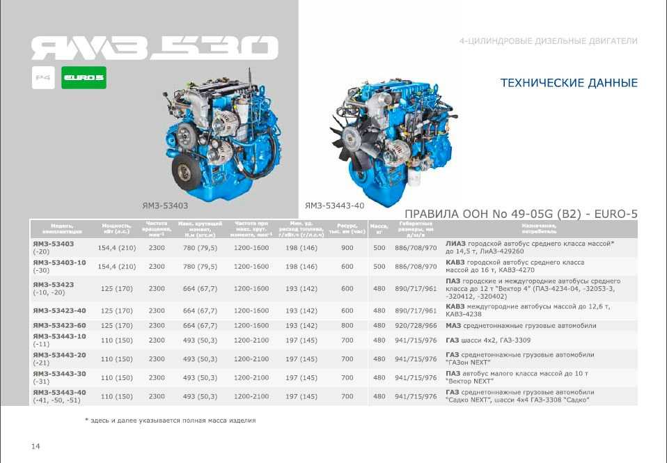 Двигатель ямз 238- технические характеристики. объем масла и расход топлива