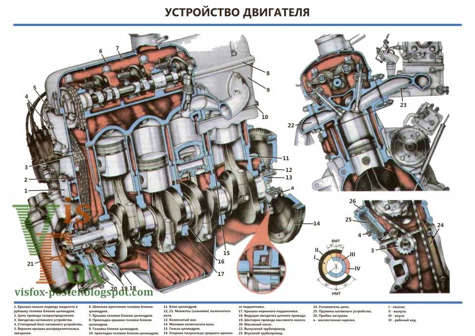 Сколько весит двигатель москвич 412 на металлолом – все о лада гранта