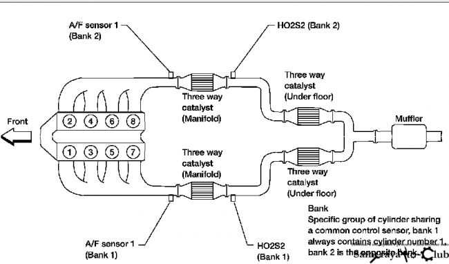 Ошибка b2190 у nissan: функция управления замкнутым контуром (включая гибридные модели)