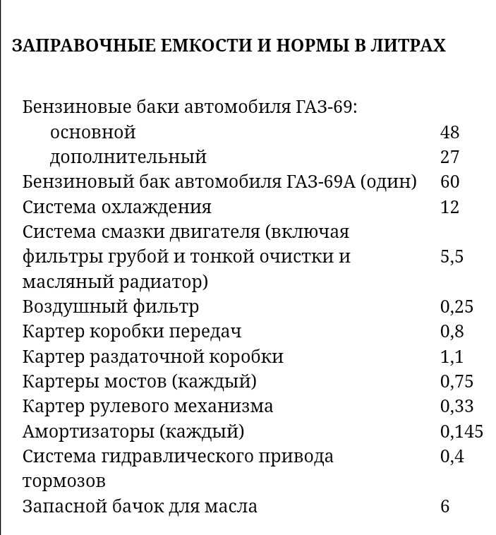 Сколько масла в двигателе газ