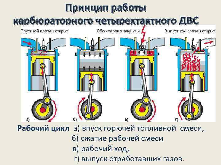 Масляный теплообменник: надежное охлаждение масла дизельного двигателя :: www.autoars.ru