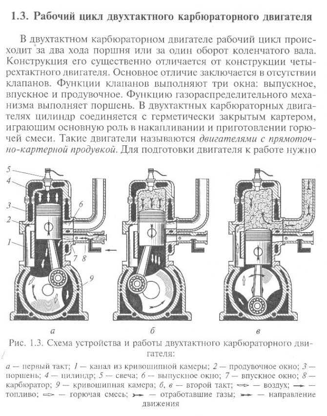 Четырехтактный двигатель, устройство и принцип работы