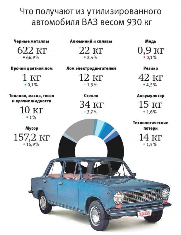 Машина на металлолом – это лучший портал о металлоломе и вторсырье в россии!
