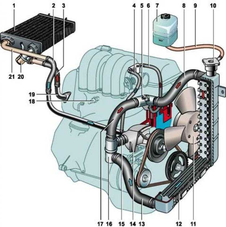 Устройство системы охлаждения двигателя