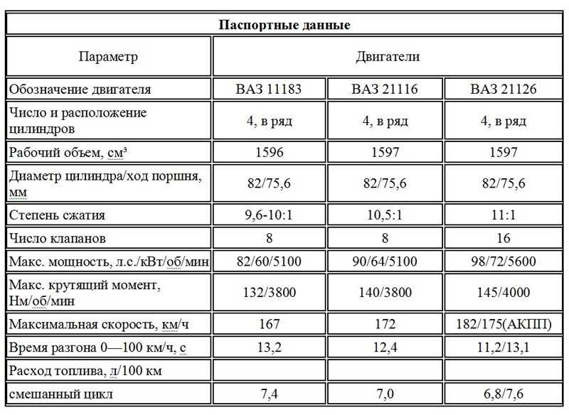 ✅ вес головки блока цилиндров ваз 2106 - avtoarsenal54.ru