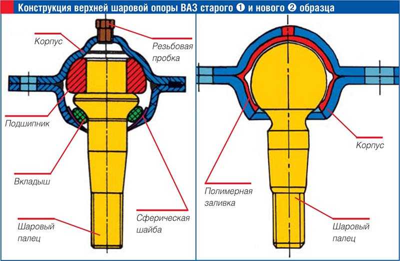 Шаровая опора где находится в машине схема - 96 фото