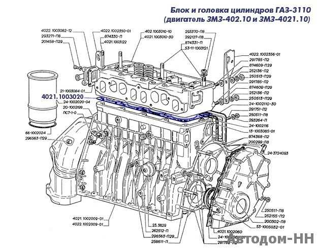Ось коромысел газ-2410, уаз: надежная снова грм заволжских моторов :: www.autoars.ru