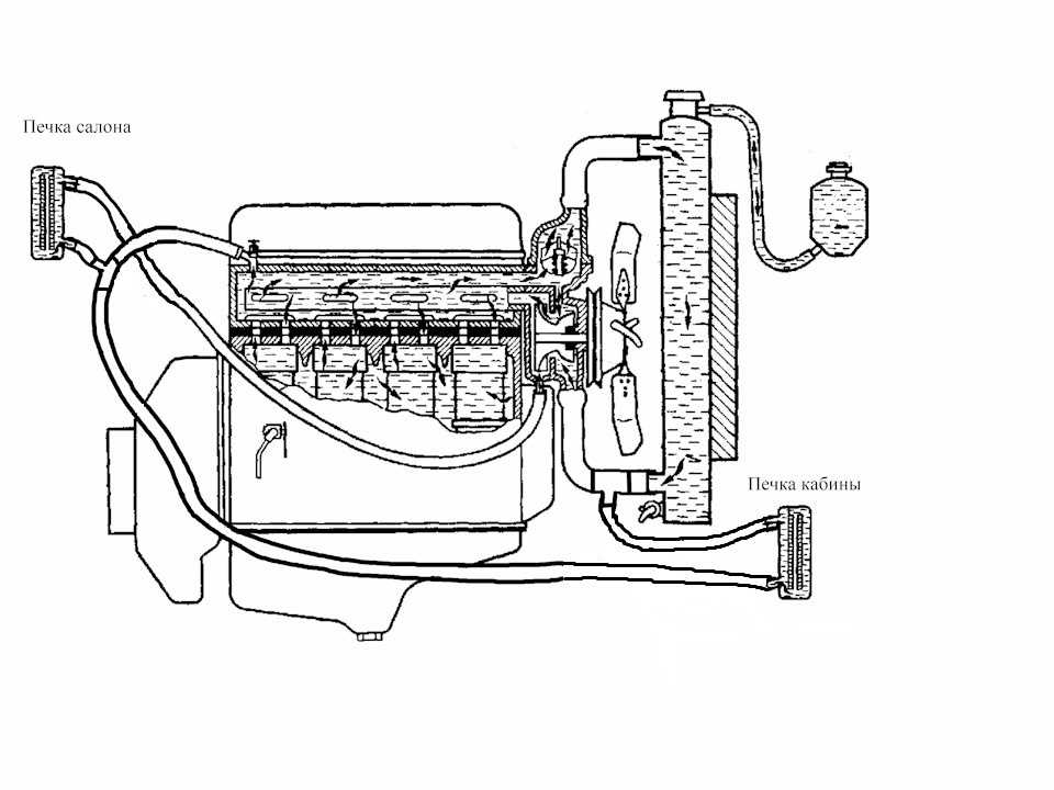 ✅ система охлаждения уаз "буханка": устройство охлаждения двигателя, 402,409,421... - спецтехника52.рф