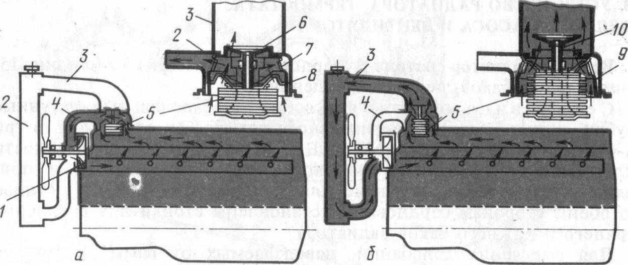 Двигатель д-240: устройство, регулировки