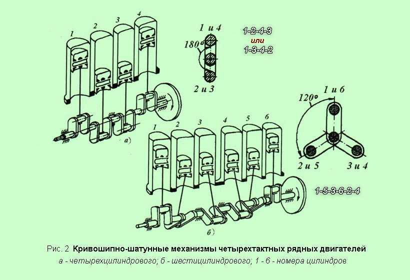 Как выставить метки грм на ваз-2108, 2109, 21099- пошаговая инструкция | kak avto - автопортал