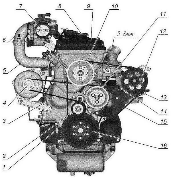 Умз 421 двигатель: технические характеристики, отзывы, двс уаз