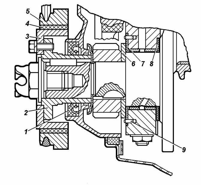 Схема сборки двигателя 4216 Рис7 Уплотнение заднего конца коленчатого вала с элементами уплотнения картера 1  сальник коленчатого вала задний 2