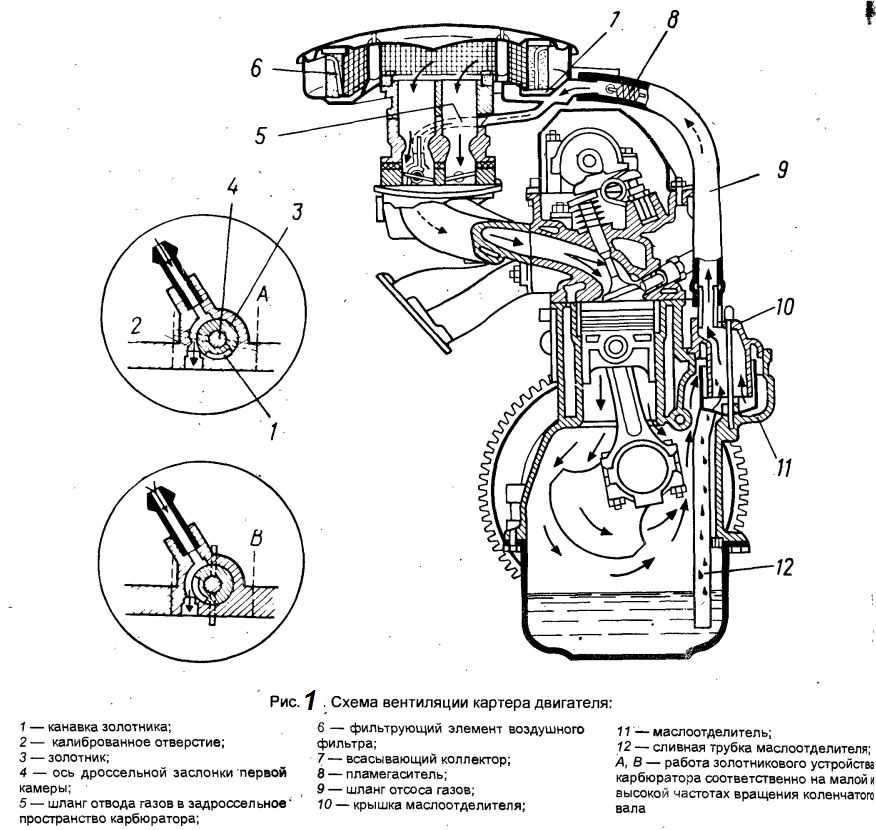 История жигулевского мотора от ваз-2101 до наших дней (16 фото)