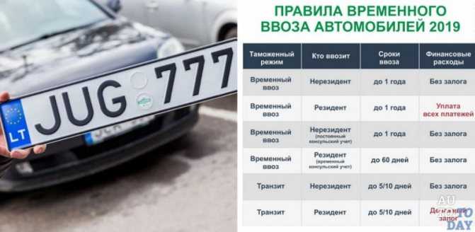 В россии вступил в силу гост на раритетные автомобили и мотоциклы