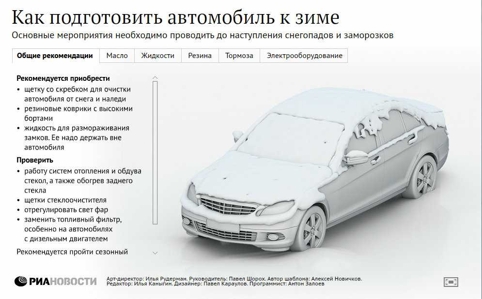 Установка кондиционера в авто