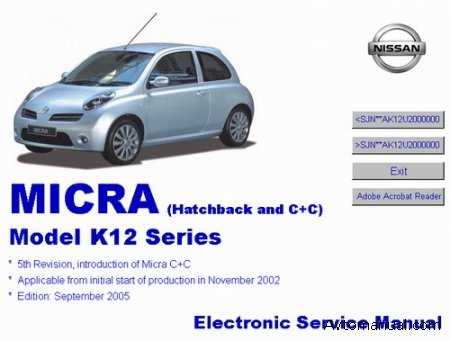 Nissan micra k12 – в чем прелесть?