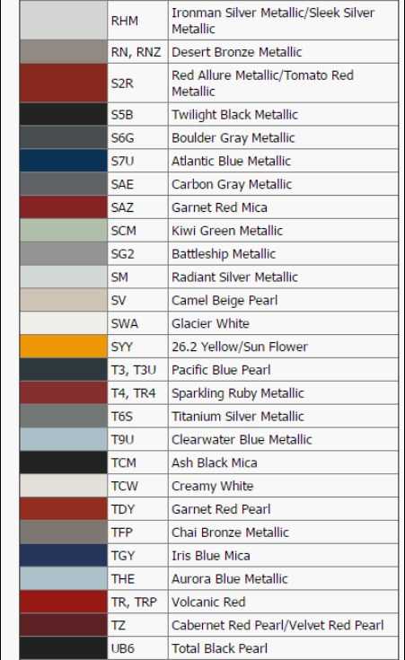 Цвета daewoo. каталог цветов автомобилей daewoo. вся таблица цветов краски для автомобилей daewoo. подбор краски в баллончиках, по коду. active red metallic clearcoat 77u.