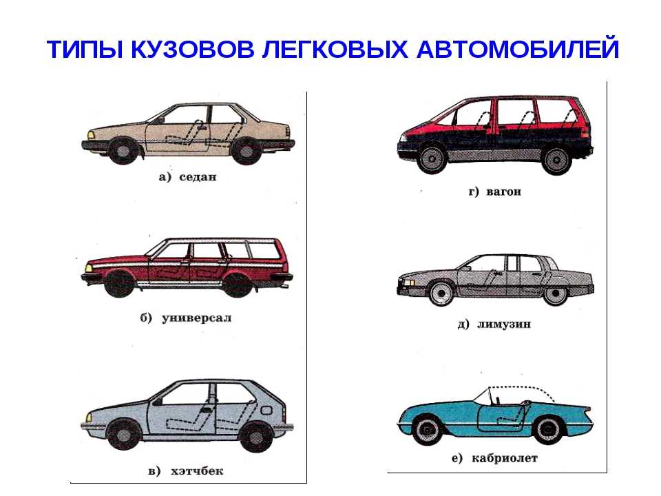 Как научится различать виды кузовов автомобилей: подробное описание всех типов кузовов