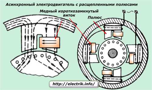 Двигатель однофазный переменного тока – принцип работы и устройство агрегата