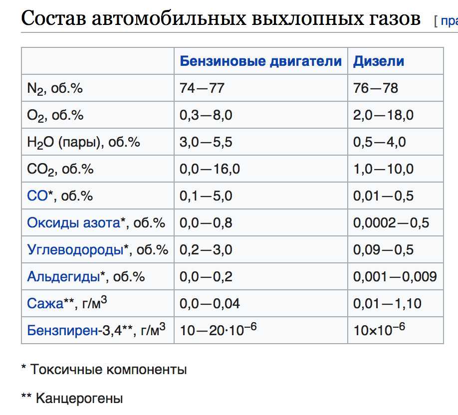 Температура выхлопных газов бензинового двигателя - авто журнал autocitymotor.ru
