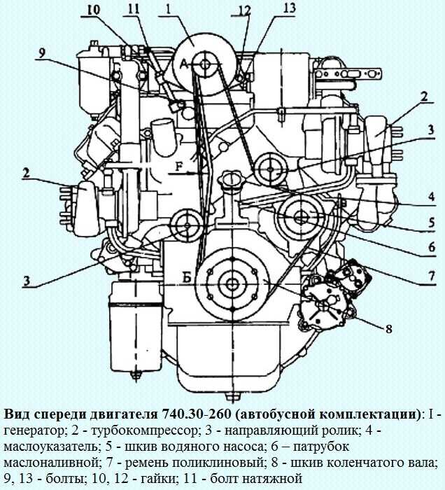 Устройство системы охлаждения двигателя камаз евро-2
