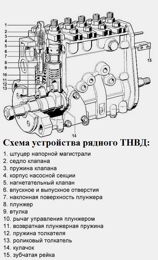 Двигатель d4dd технические характеристики