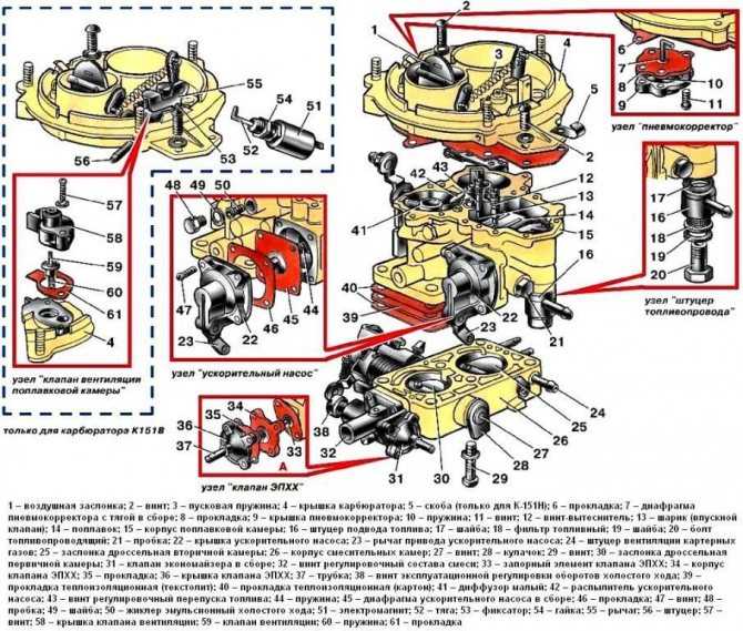 Как отрегулировать карбюратор к151д на 406 двигателе? - ремонтируем авто своими руками - советы и видео