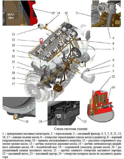 Змз 409 двигатель — технические  характеристики, проблемы и неисправности